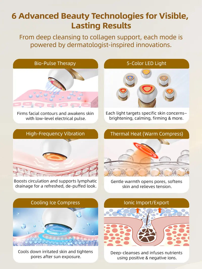 6-in-1 Facial Device: Microcurrent, 5-Color Light Therapy, Heat & Cooling for Face, Eye & Neck Lift